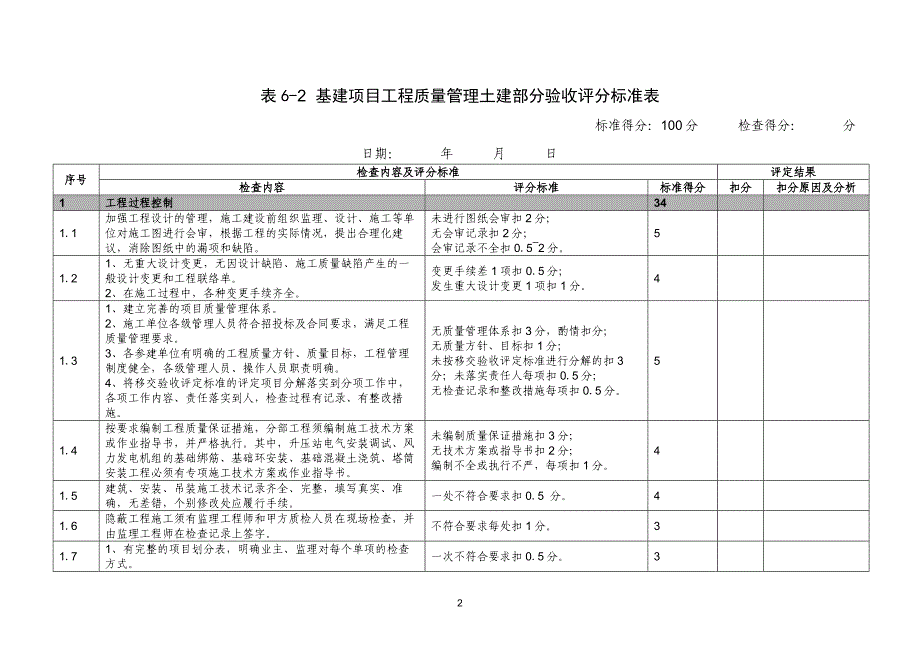 《工程移交生产验收表》_第2页