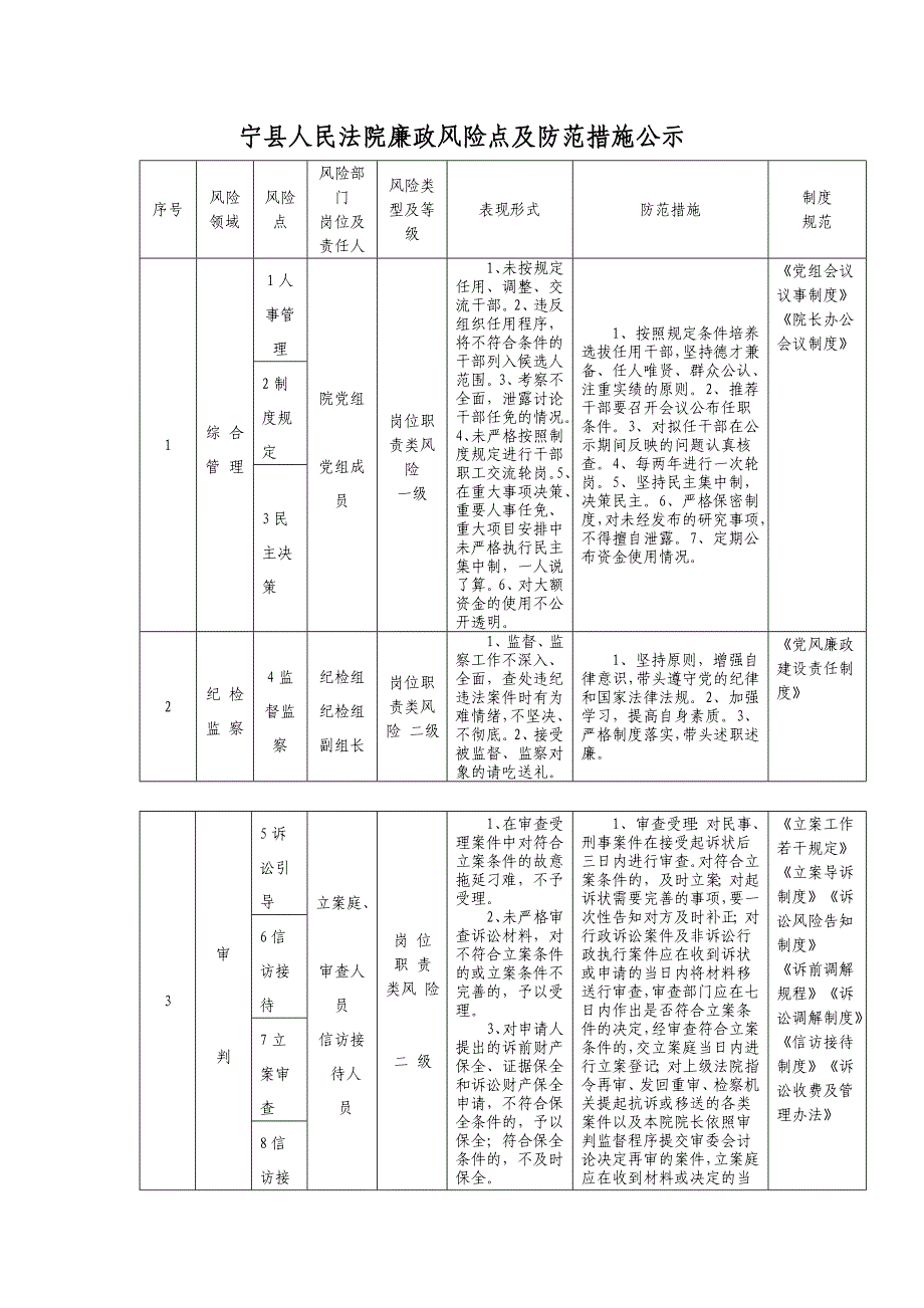 宁县人民法院廉政风险点及防范措施公示_第1页