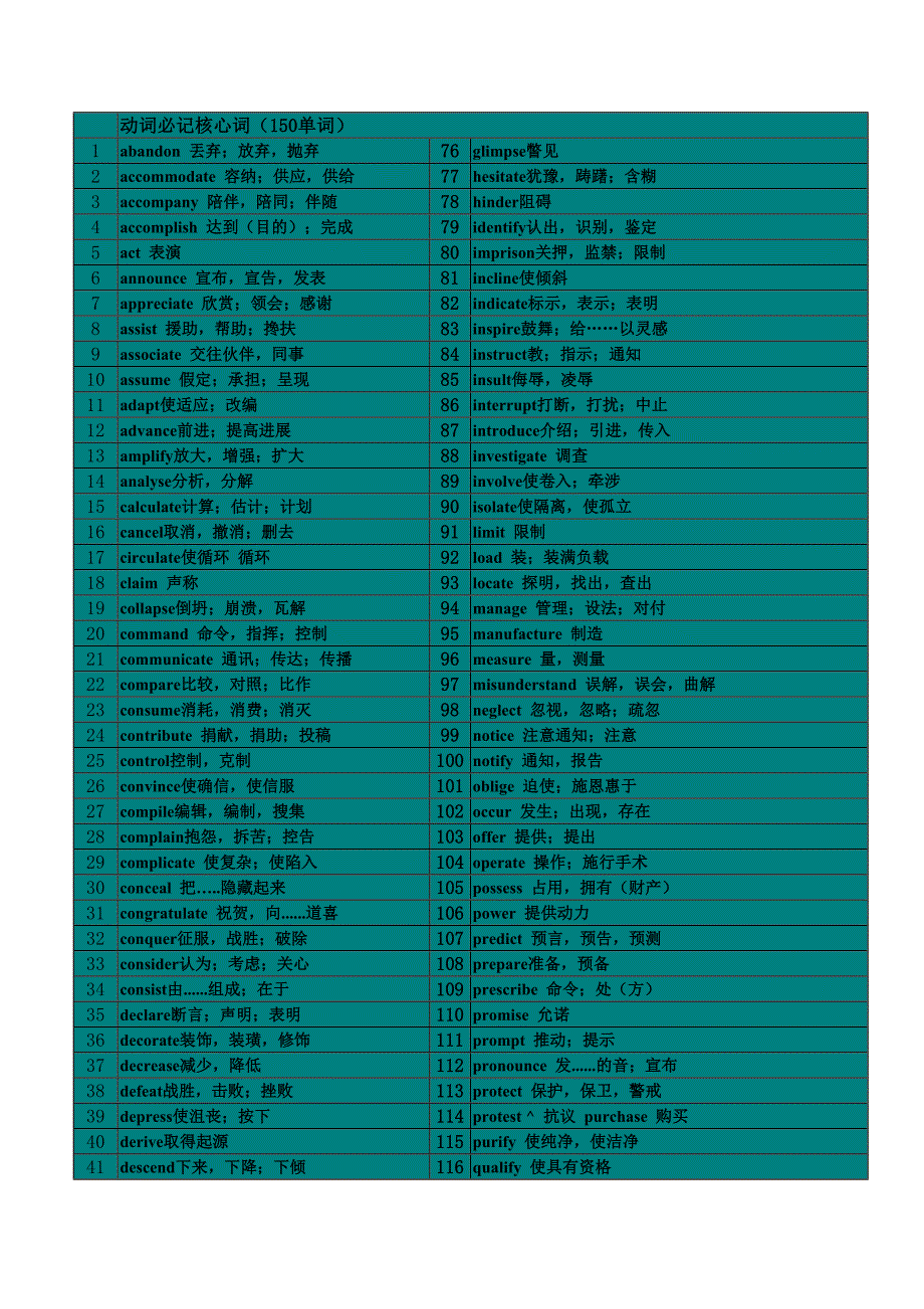 2014年12月英语四六级核心词汇大全_第1页