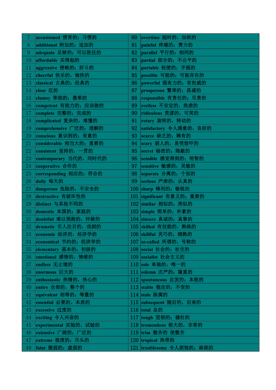 2014年12月英语四六级核心词汇大全_第3页