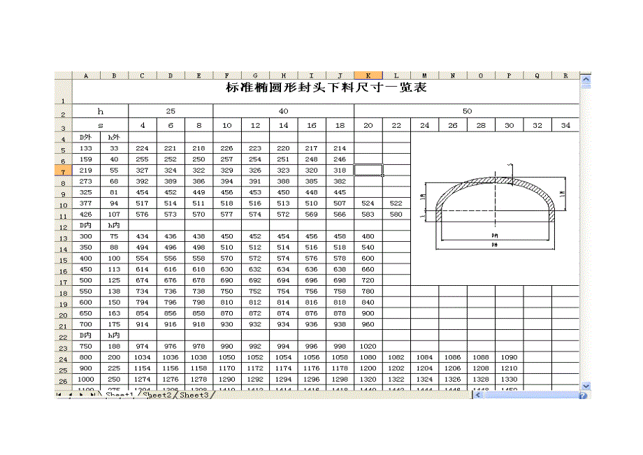 标准椭圆形封头尺寸_第1页