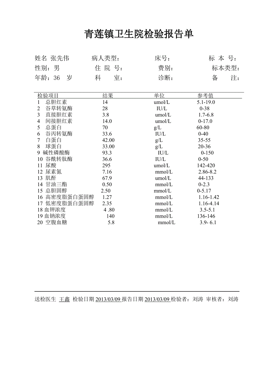 肝肾功血脂 精神病_第1页