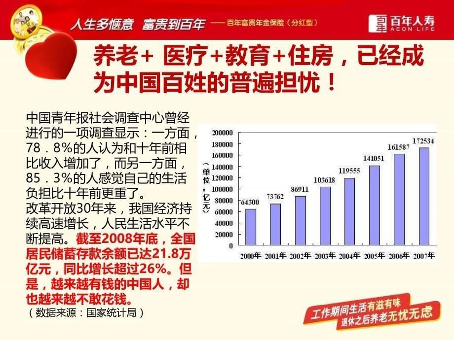 百年人寿保险公司富贵年金保险产品介绍卖点优势分析宣导培训PPT模板课件演示文档幻灯片资料_第5页