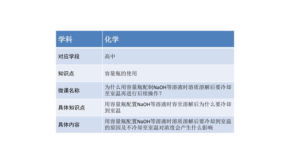 容量瓶的使用注意事项一则_第2页