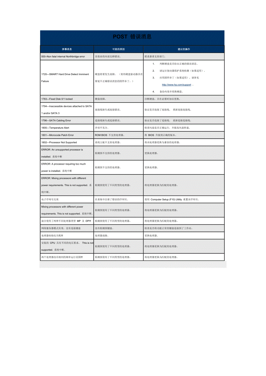 hp xw8600报错信息_第4页