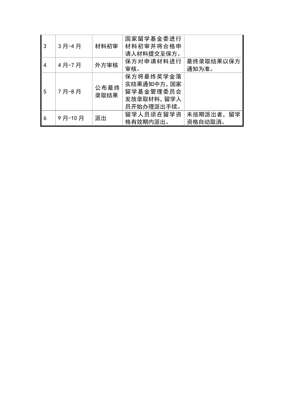 保加利亚互换奖学金项目介绍_第3页