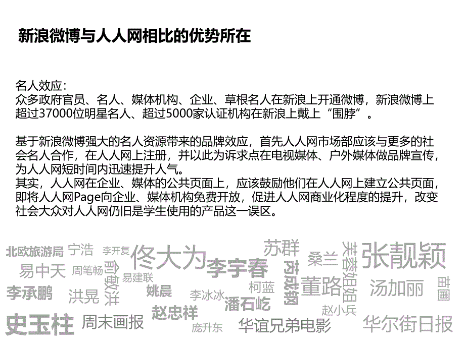 新浪微博对比人人网_第2页