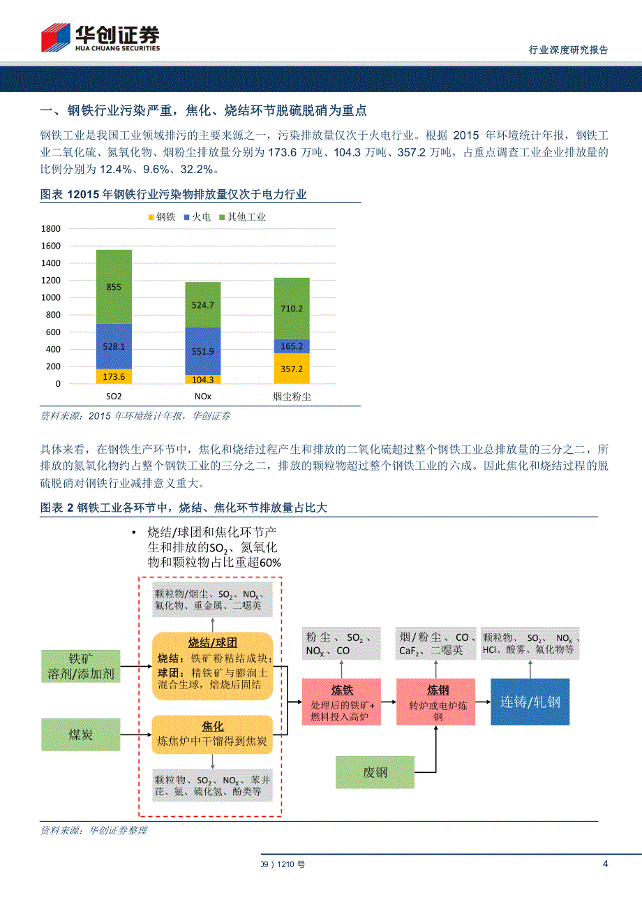 环保工程及服务行业深度研究：标准与政策趋严，非电行业烟气治理空间广阔_第4页