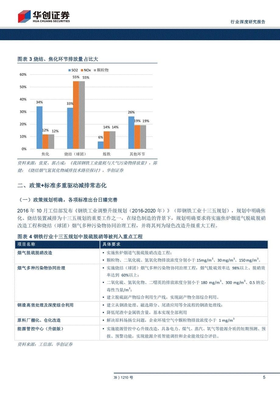 环保工程及服务行业深度研究：标准与政策趋严，非电行业烟气治理空间广阔_第5页