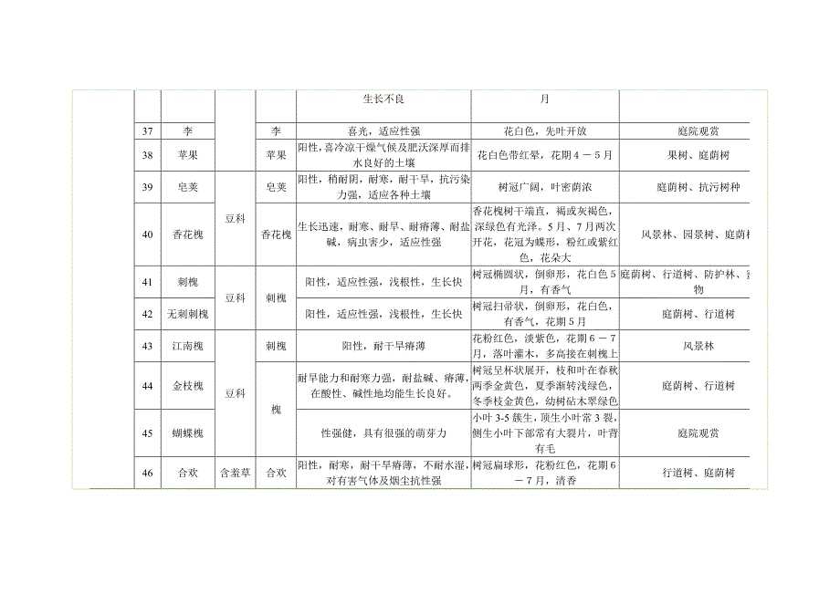 园林苗木辅助树种_第4页