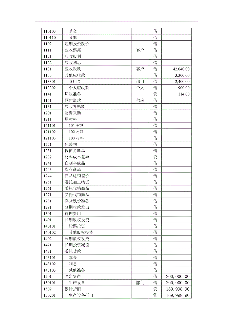 《会计电算化》综合训练题(初训1自定)_第3页