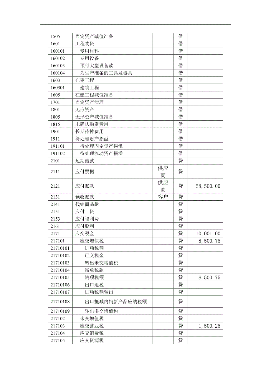 《会计电算化》综合训练题(初训1自定)_第4页