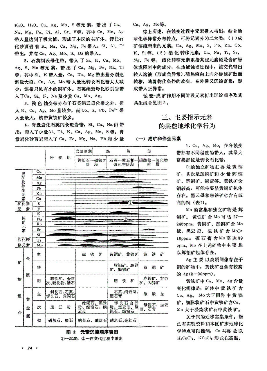 安徽某斑岩铜矿的地球化学特征及异常分带_第3页