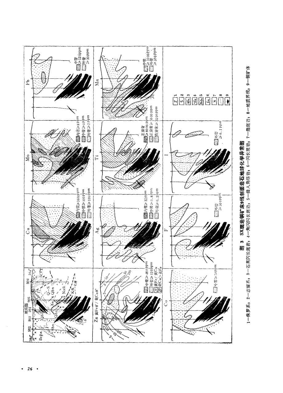 安徽某斑岩铜矿的地球化学特征及异常分带_第5页