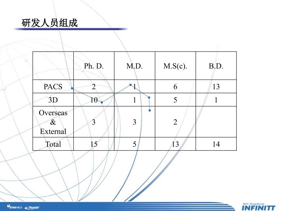 医院 全院Full PACS系统介绍_第4页