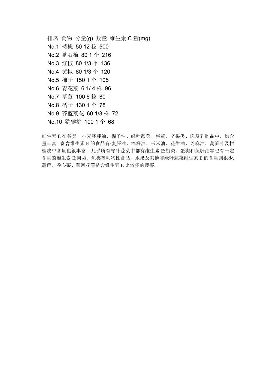 富含维生素A、C、E的食物_第2页