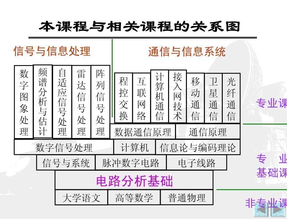 电路分析基础 第一章 课件_第5页