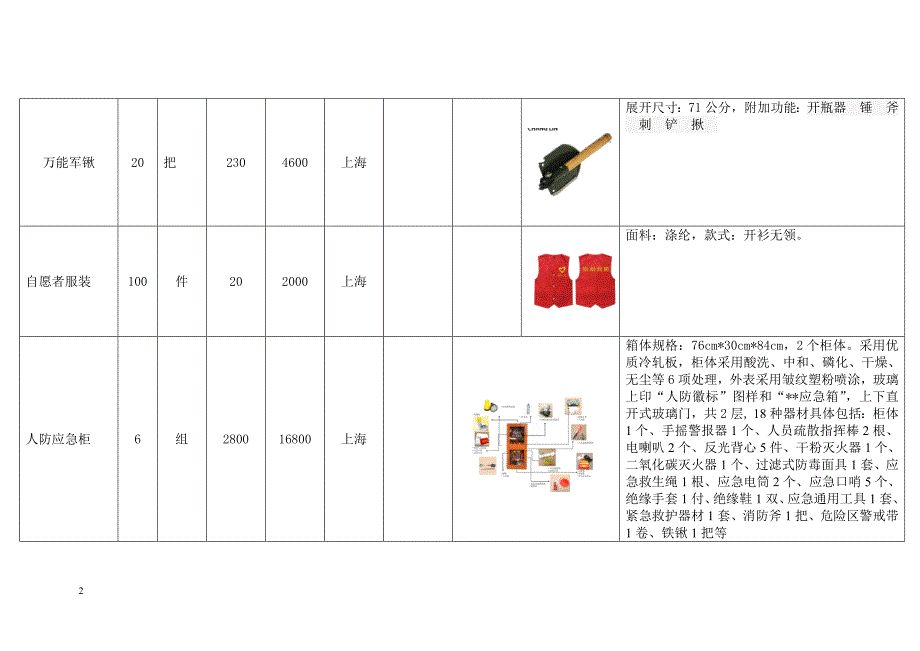 社区人防工作站应急救援装备器材清单_第2页