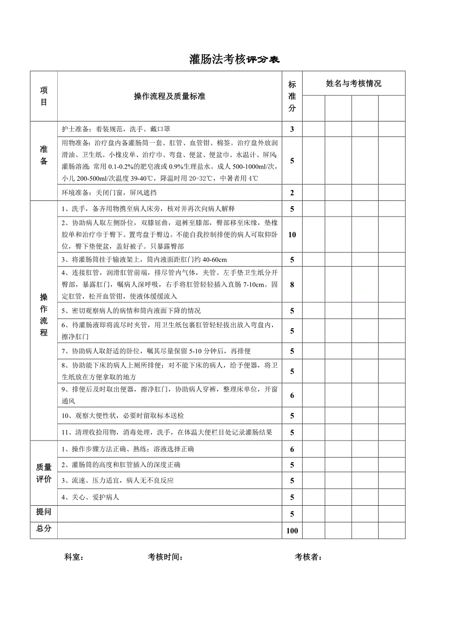 灌肠法评分表_第1页