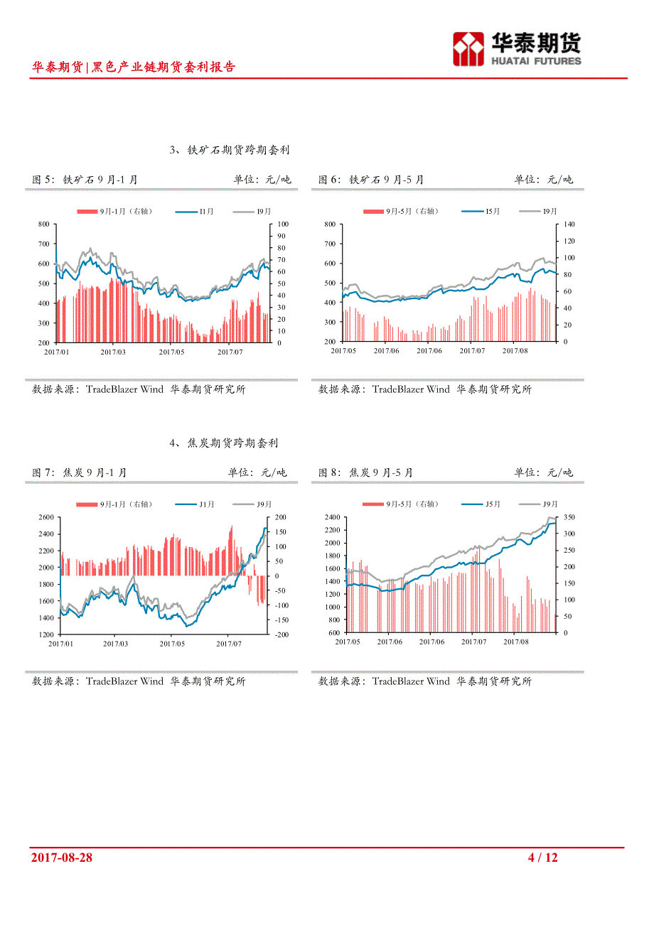 关注煤焦套利机会,卷螺套利继续持有_第4页