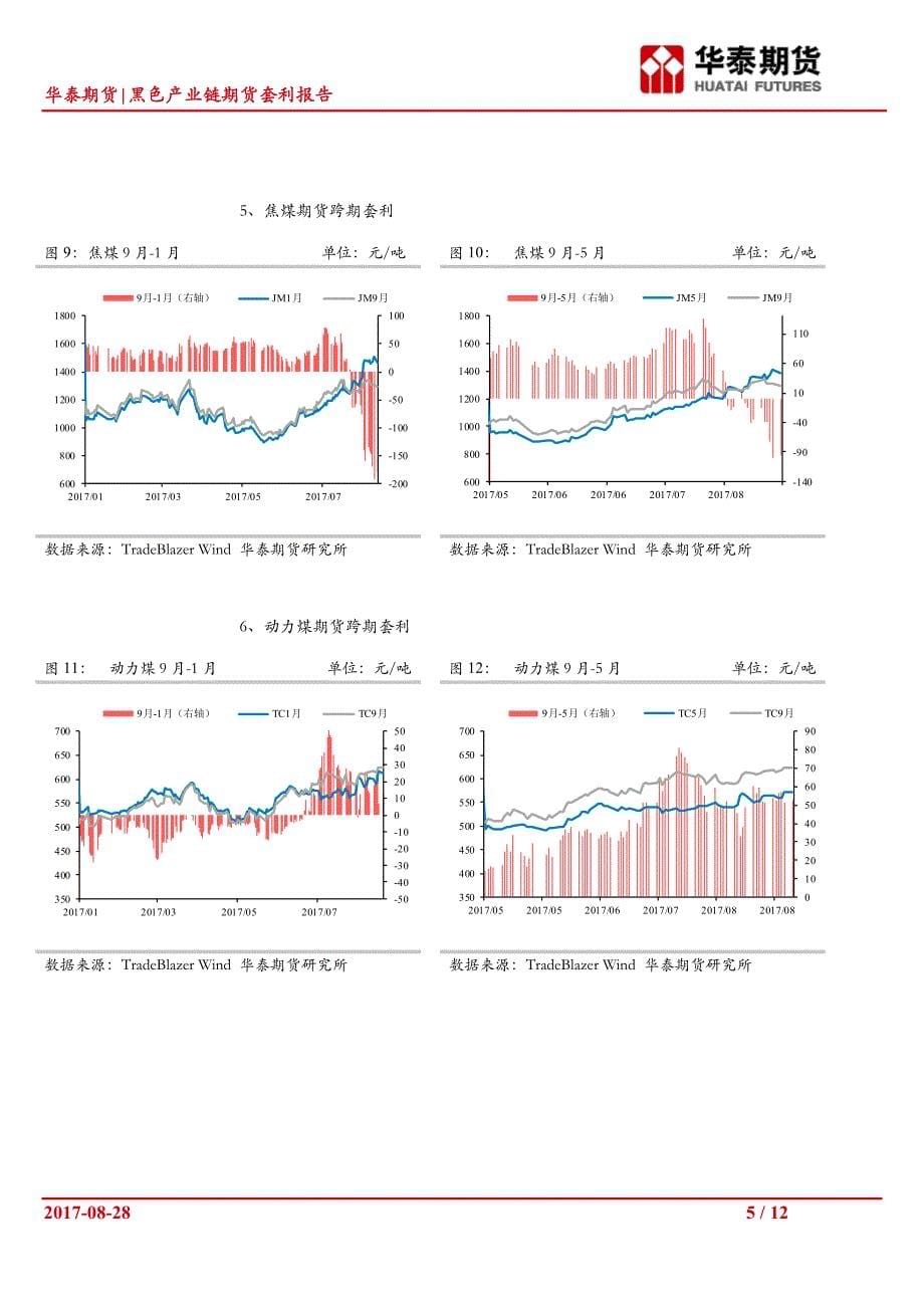 关注煤焦套利机会,卷螺套利继续持有_第5页