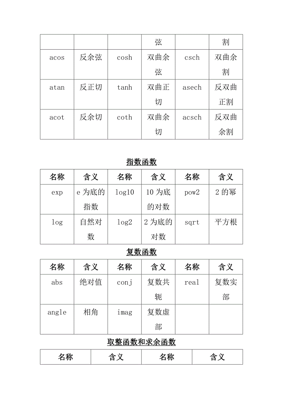 matlab读书笔记_第3页