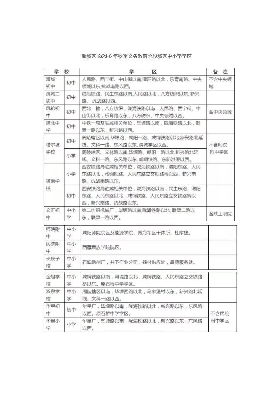 2016咸阳中小学学区划分_第5页