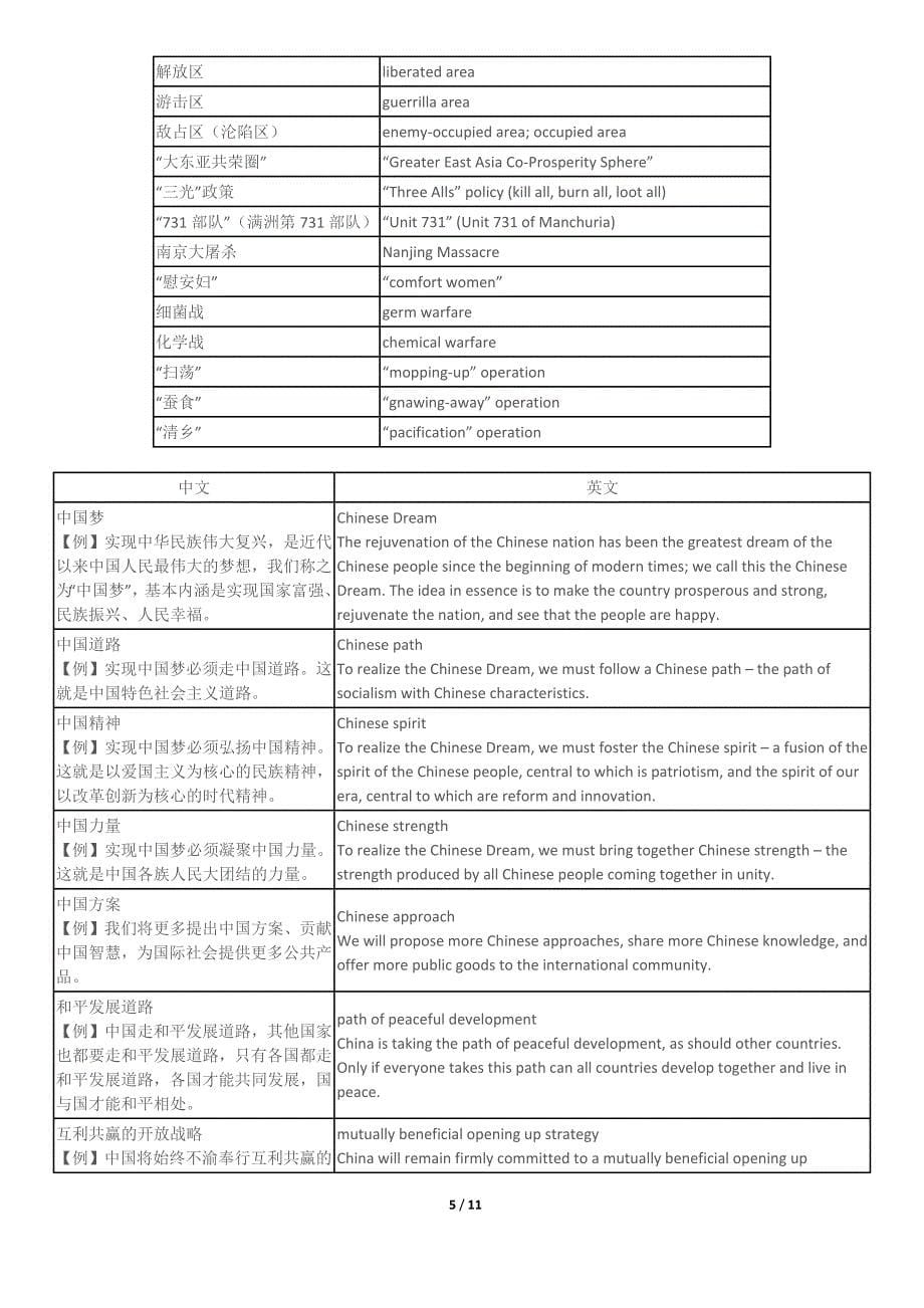 中央文献重要术语译文发布_第5页