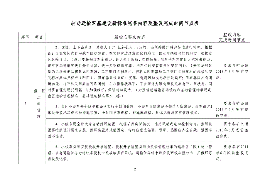 辅助运输双基建设新标准完善内容及整改完成时间节点表_第2页