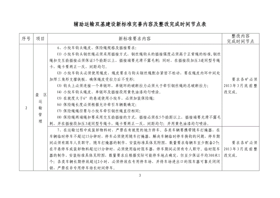 辅助运输双基建设新标准完善内容及整改完成时间节点表_第3页