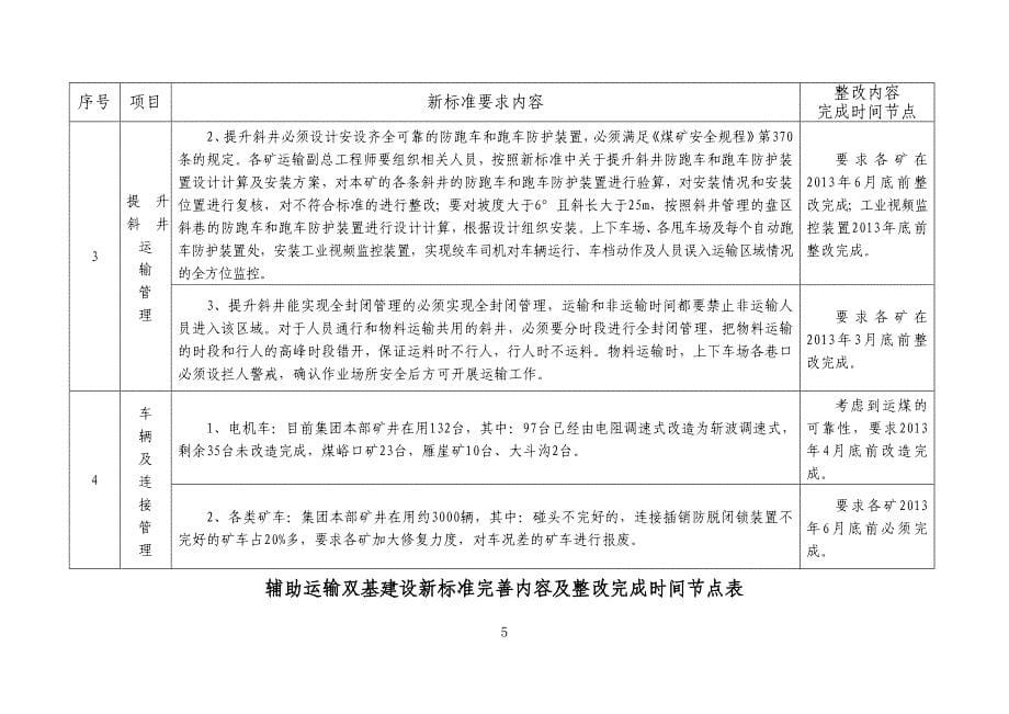 辅助运输双基建设新标准完善内容及整改完成时间节点表_第5页