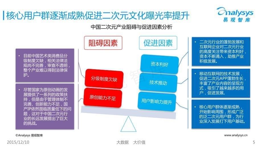 中国二次元产业及二次元内容消费专题研究报告_第5页