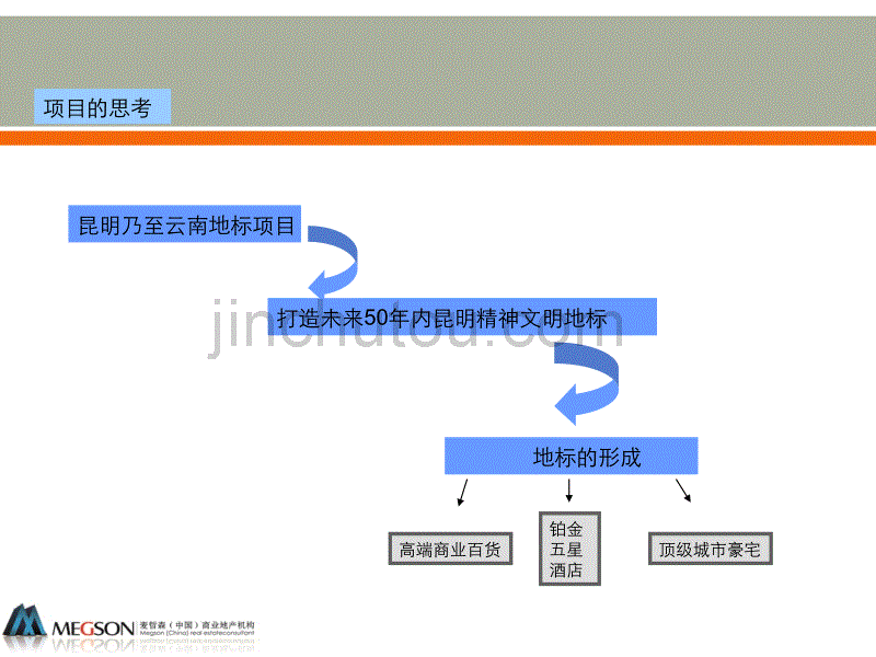 昆明人德地产白塔路项目前期规划定位报告_第3页