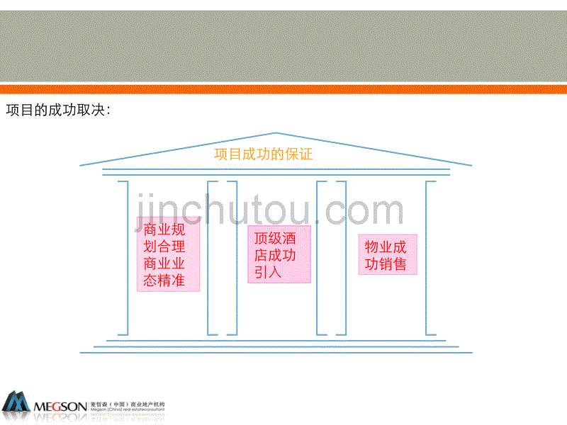 昆明人德地产白塔路项目前期规划定位报告_第4页