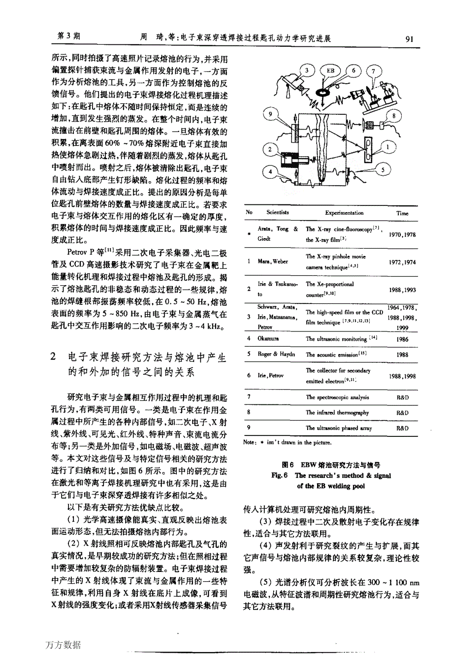 电子束深穿透焊接过程匙孔动力学研究进展_第4页