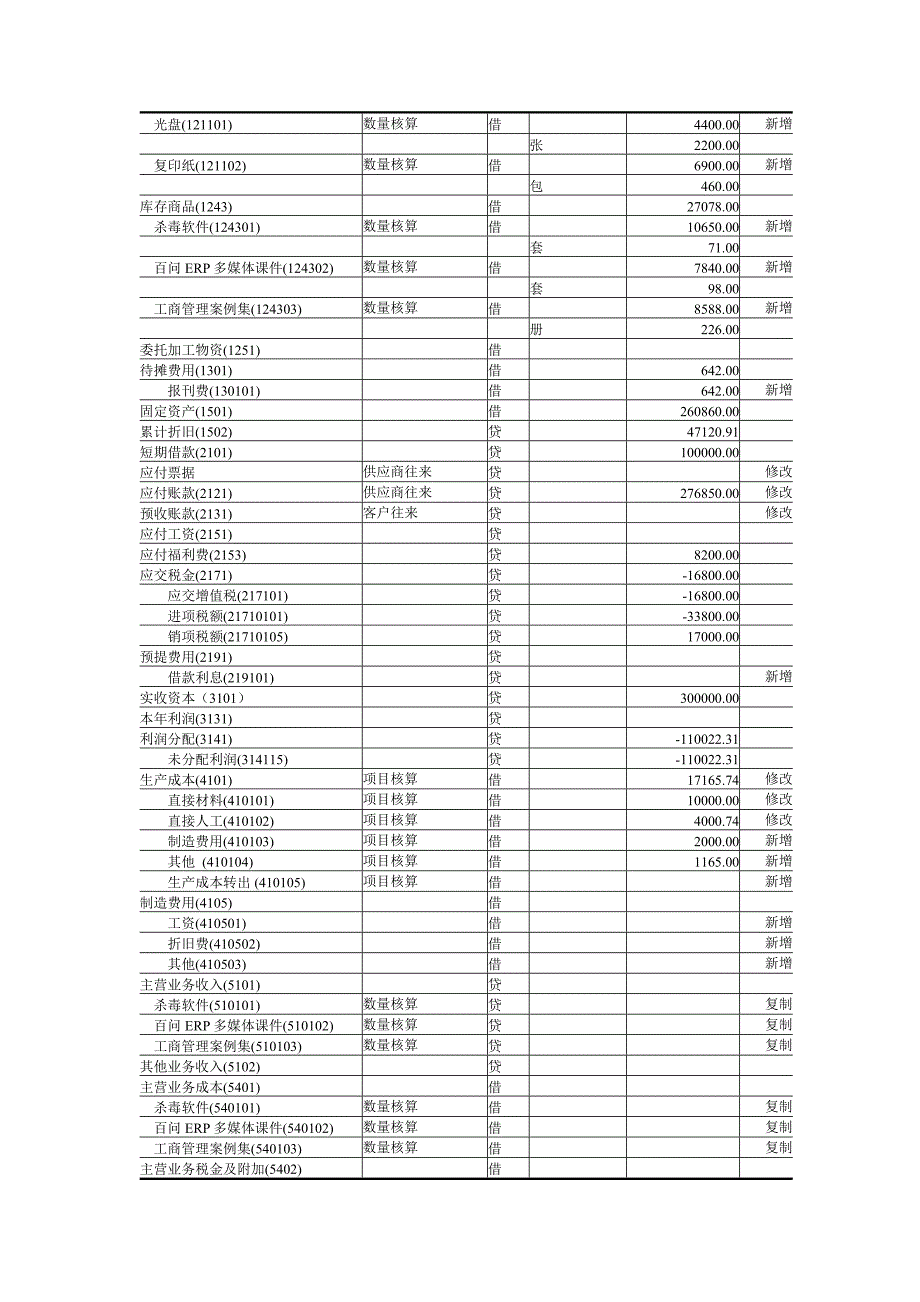 用友实验操作题_第4页