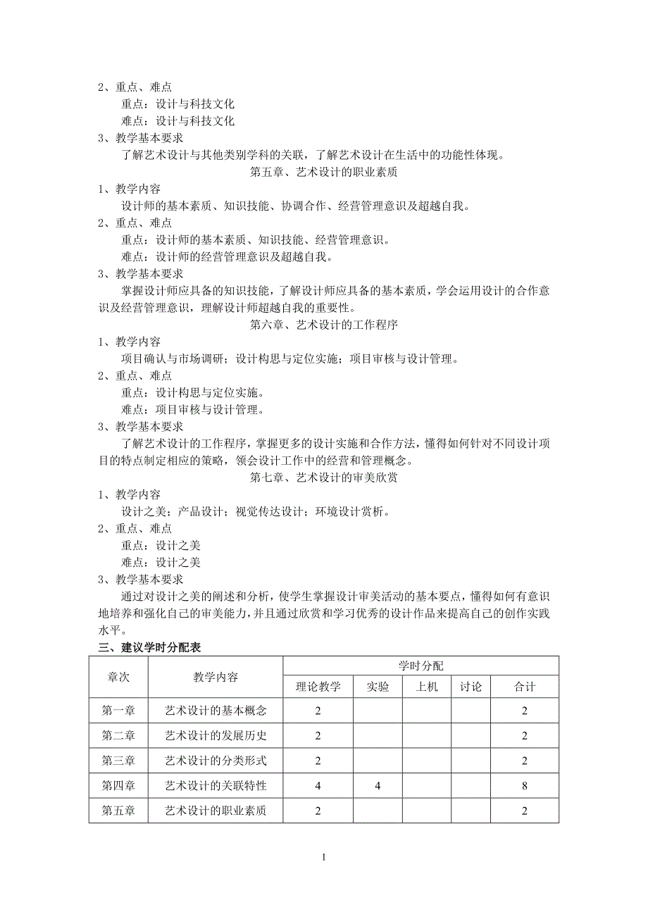 艺术设计专业课程教学大纲_第4页