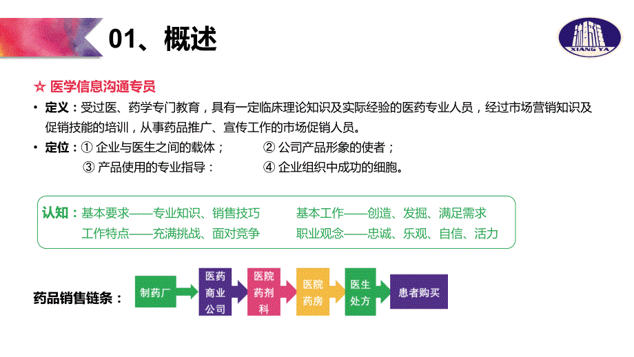 新员工入职培训之医药销售技巧培训_第4页