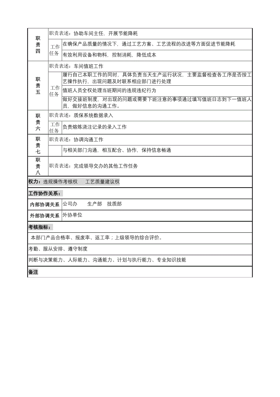 车间副主任技术_第2页