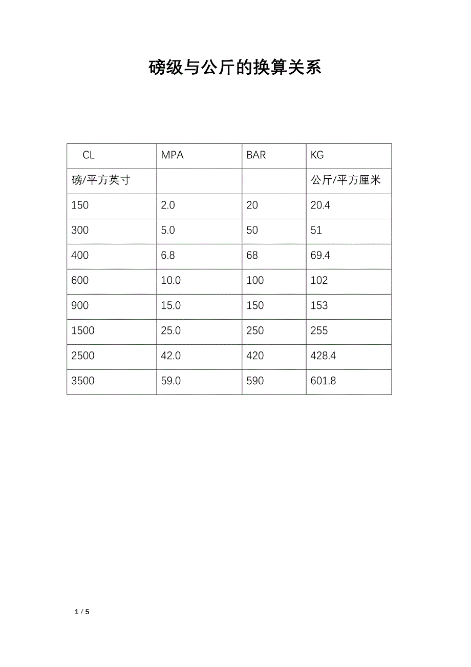 磅级与公斤的换算_第1页