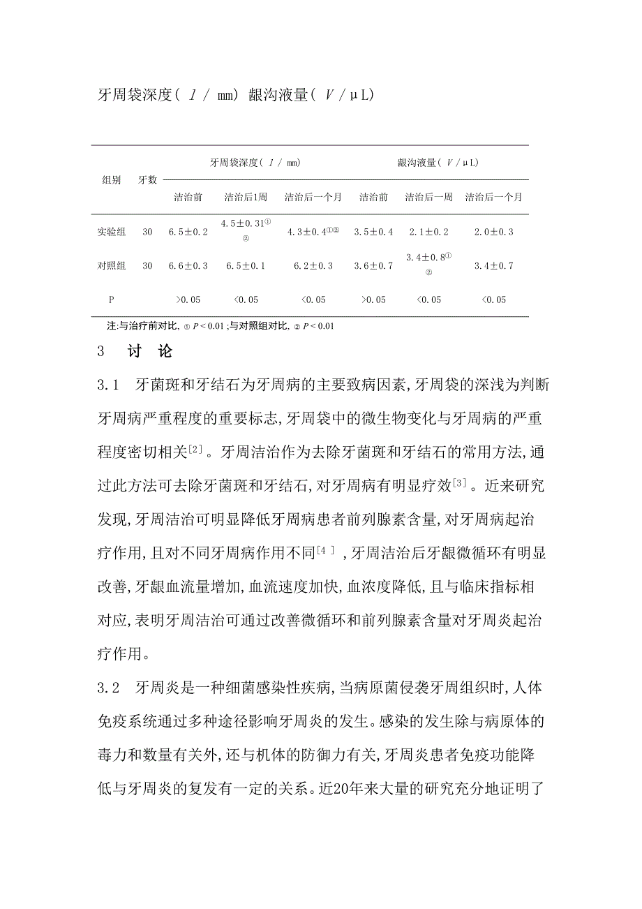 金栀洁龈含漱液配合牙周洁治术治疗牙周病临床疗效分析_第3页