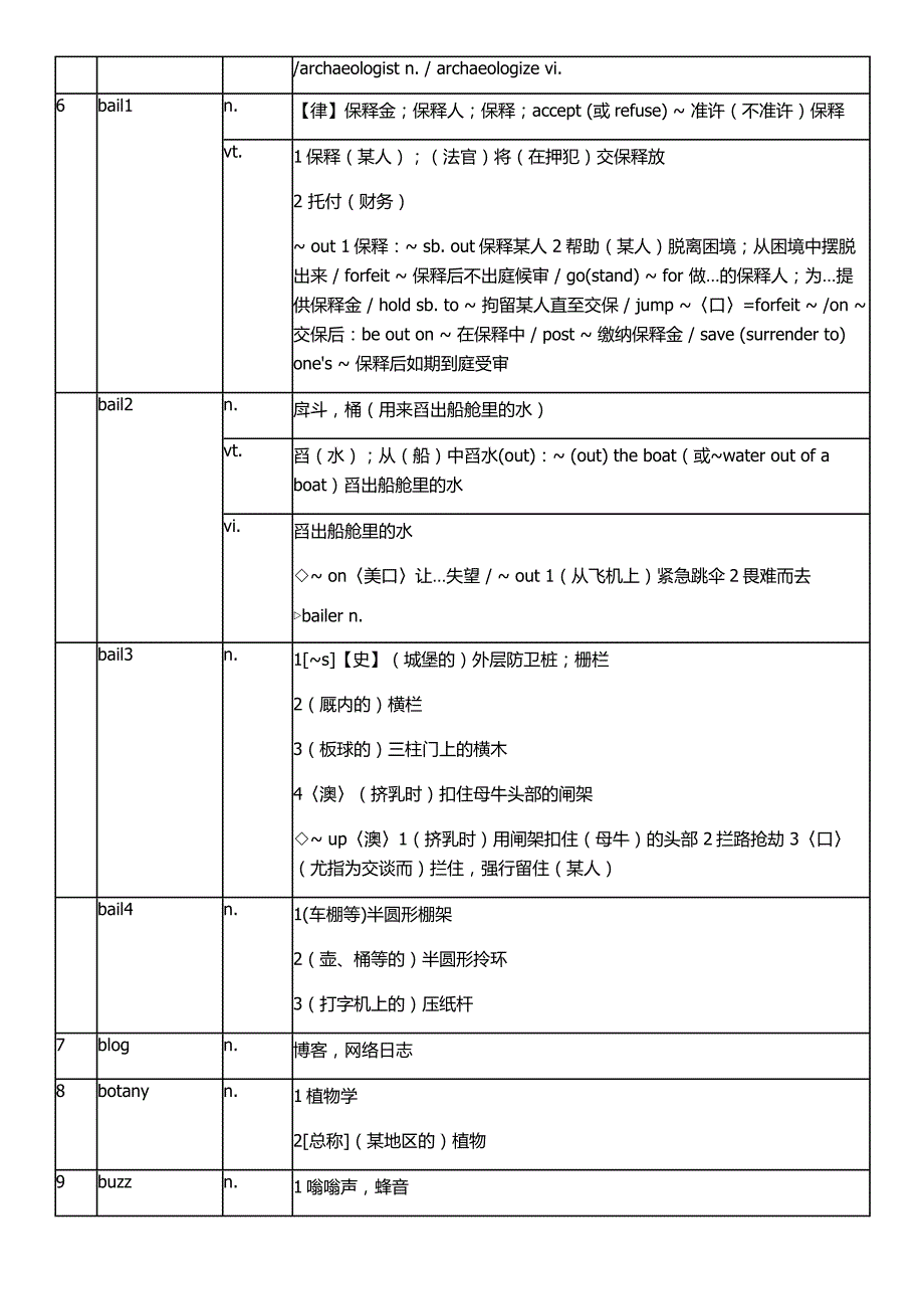 2013考研英语新增60词_第2页