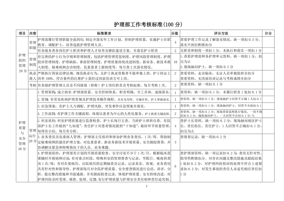 护理部考核标准_第1页