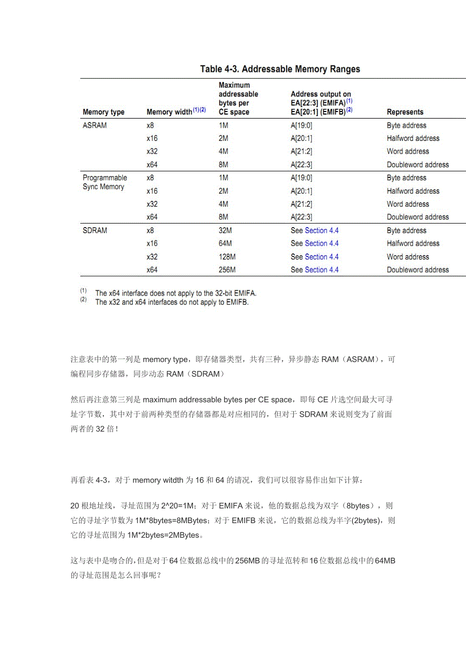 有关TI DSP的EMIF接口的两个问题_第4页