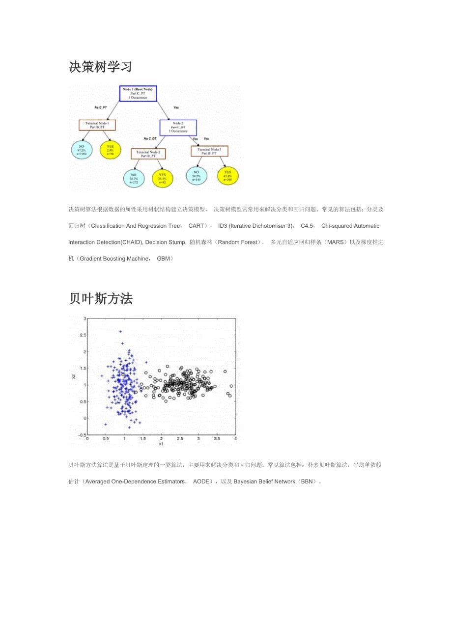 机器学习常见算法分类_第5页