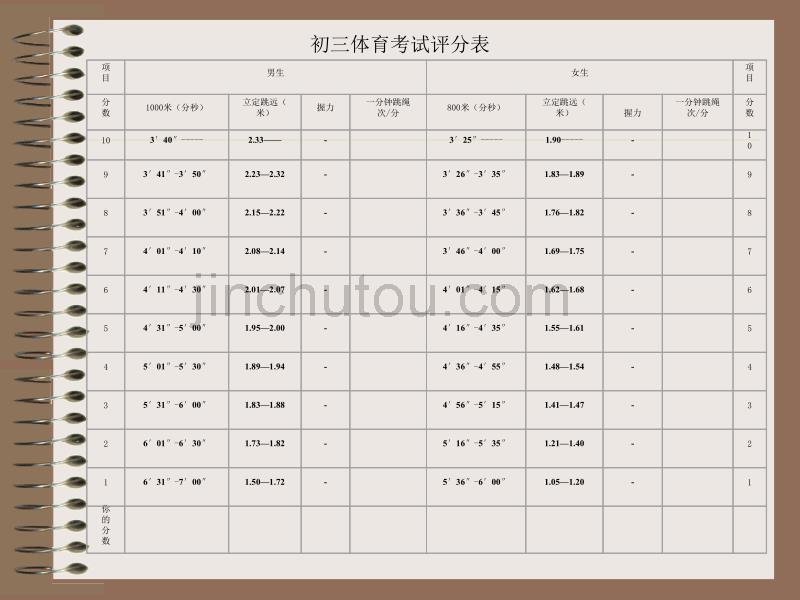 初三体育升学考试辅导_第4页