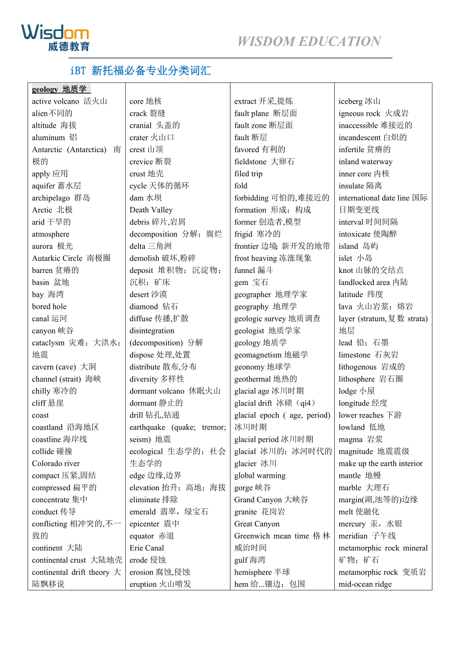 新托福词汇分类-ibt_第1页