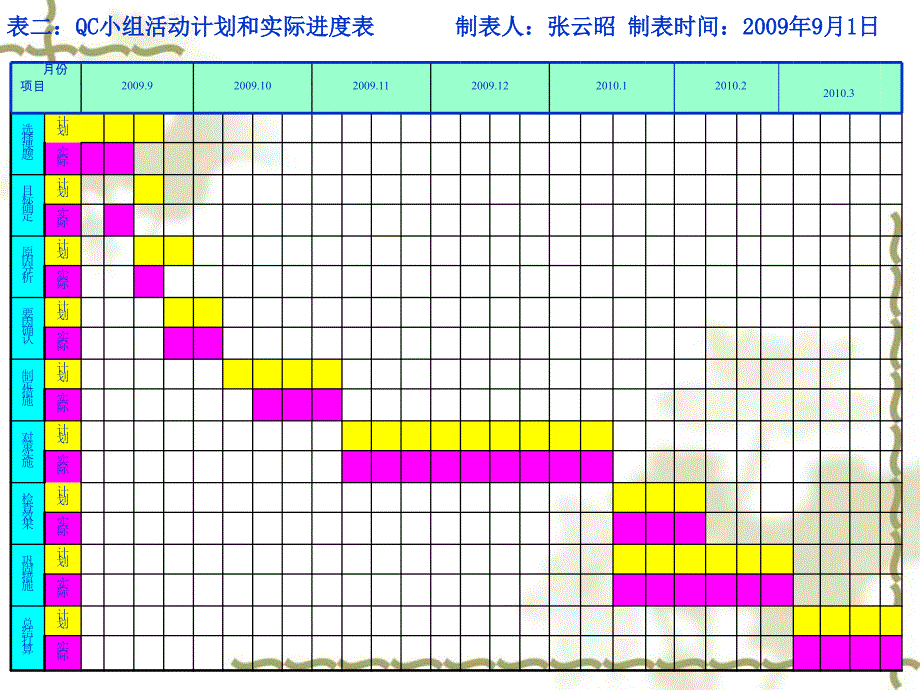 降低家属区电费拖欠率_第4页