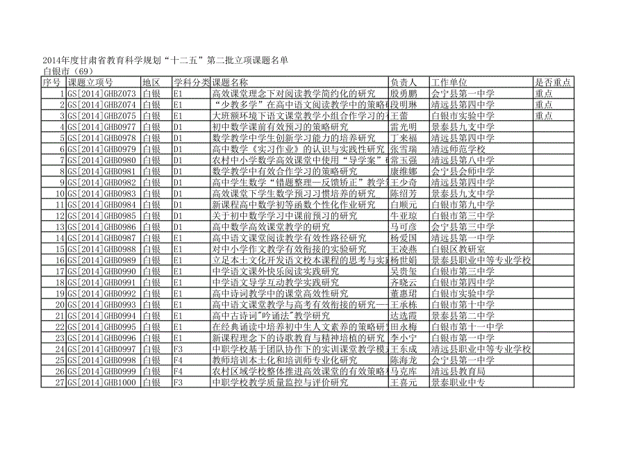 段明琳靖远县第四中学重点_第1页