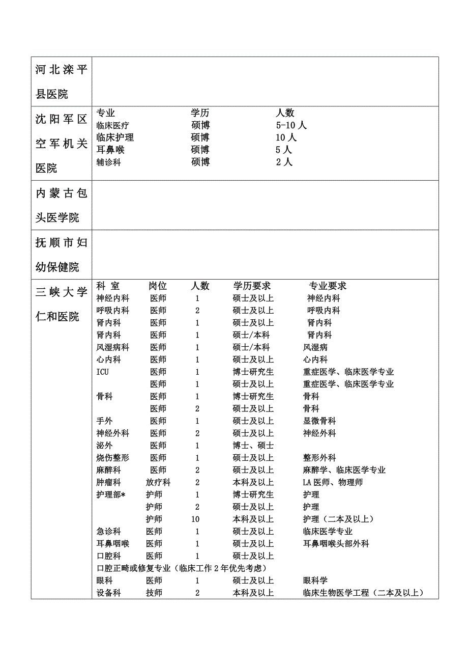 第七届东北三省医疗卫生、生物制药专场巡回招聘会——长春站_第3页